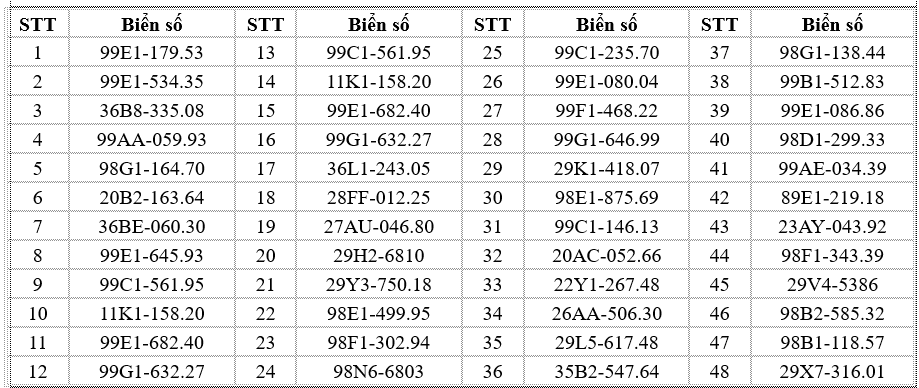 341 chủ xe máy có biển số sau nhanh chóng nộp phạt nguội theo Nghị định 168- Ảnh 21.