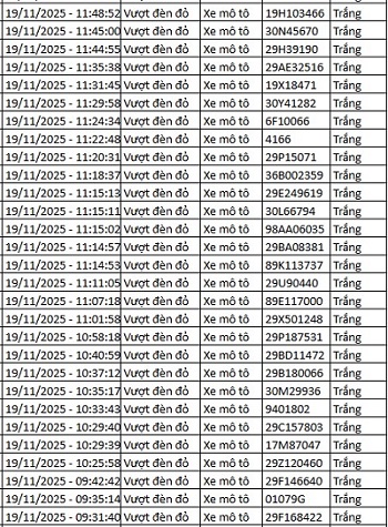 182 chủ xe máy có biển số sau nhanh chóng nộp phạt nguội theo Nghị định 168- Ảnh 3.