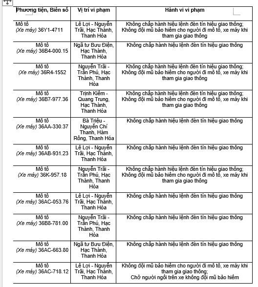182 chủ xe máy có biển số sau nhanh chóng nộp phạt nguội theo Nghị định 168- Ảnh 4.