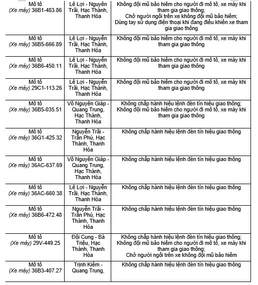 182 chủ xe máy có biển số sau nhanh chóng nộp phạt nguội theo Nghị định 168- Ảnh 5.