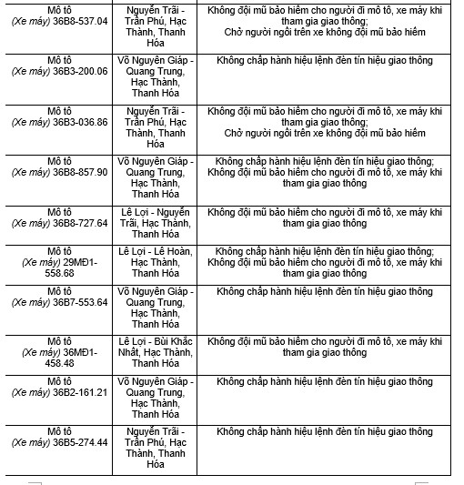 182 chủ xe máy có biển số sau nhanh chóng nộp phạt nguội theo Nghị định 168- Ảnh 6.