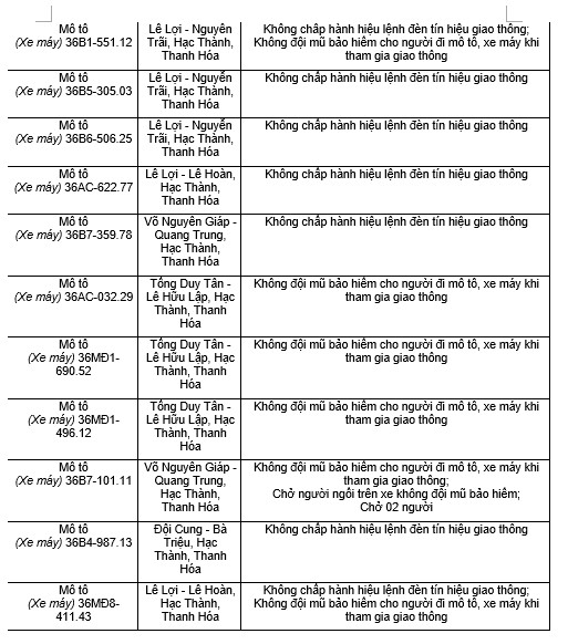 182 chủ xe máy có biển số sau nhanh chóng nộp phạt nguội theo Nghị định 168- Ảnh 9.