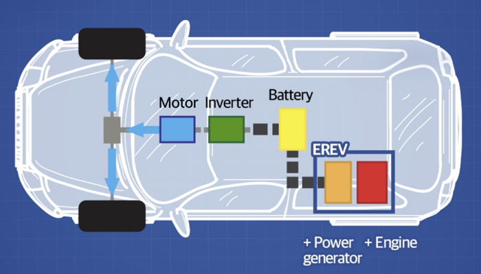 Chuyện gì xảy ra khi bạn chạy PHEV mà không sạc thường xuyên?- Ảnh 2.