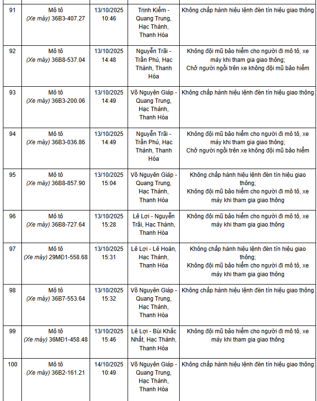 341 chủ xe máy có biển số sau nhanh chóng nộp phạt nguội theo Nghị định 168- Ảnh 3.