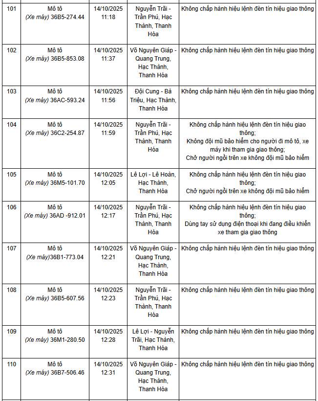341 chủ xe máy có biển số sau nhanh chóng nộp phạt nguội theo Nghị định 168- Ảnh 4.
