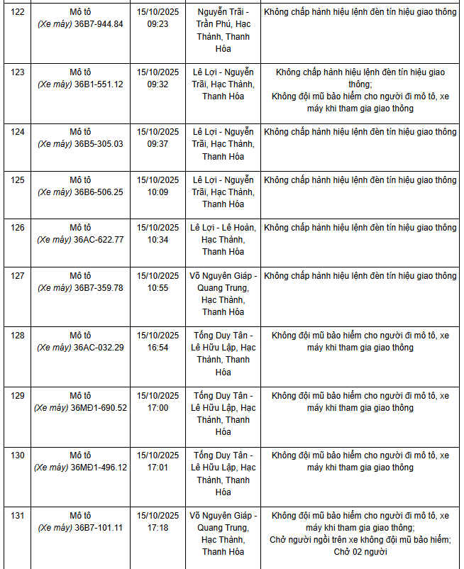 341 chủ xe máy có biển số sau nhanh chóng nộp phạt nguội theo Nghị định 168- Ảnh 6.