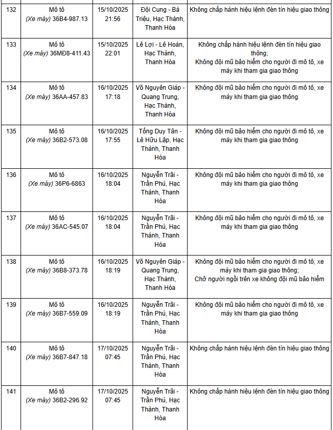 341 chủ xe máy có biển số sau nhanh chóng nộp phạt nguội theo Nghị định 168- Ảnh 7.