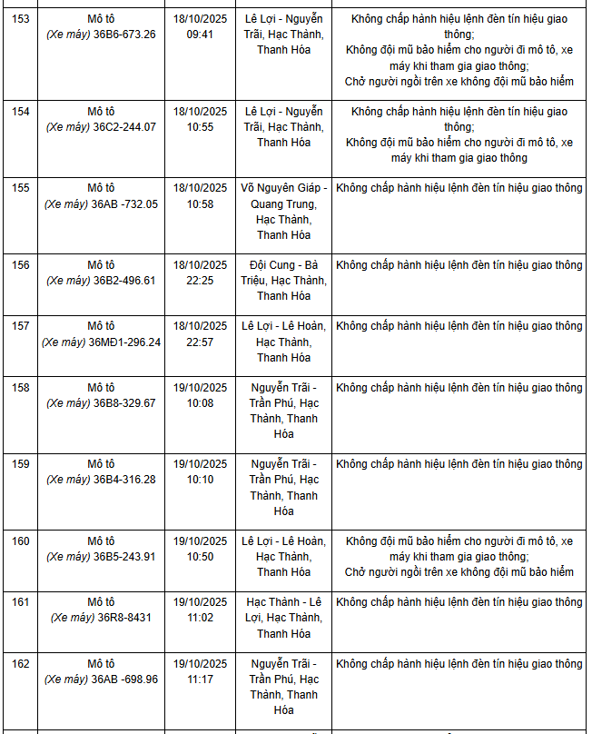 341 chủ xe máy có biển số sau nhanh chóng nộp phạt nguội theo Nghị định 168- Ảnh 9.