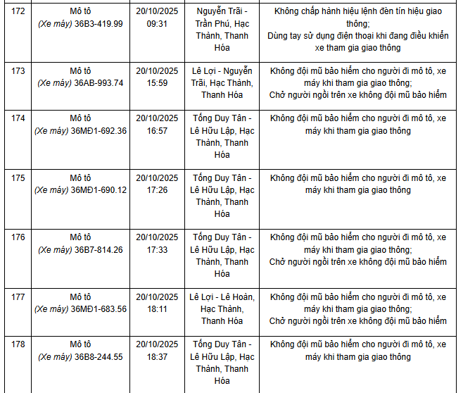 341 chủ xe máy có biển số sau nhanh chóng nộp phạt nguội theo Nghị định 168- Ảnh 11.