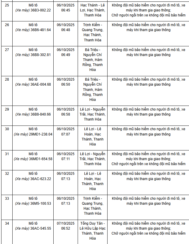 341 chủ xe máy có biển số sau nhanh chóng nộp phạt nguội theo Nghị định 168- Ảnh 12.