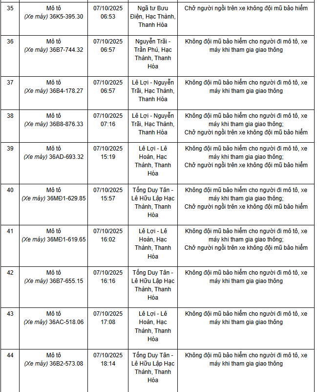 341 chủ xe máy có biển số sau nhanh chóng nộp phạt nguội theo Nghị định 168- Ảnh 13.