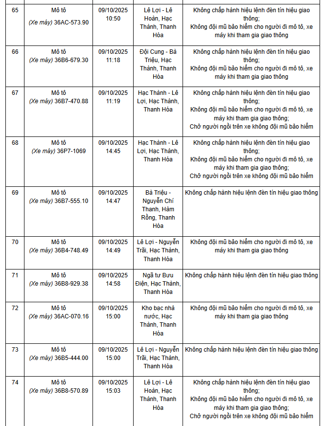 341 chủ xe máy có biển số sau nhanh chóng nộp phạt nguội theo Nghị định 168- Ảnh 16.