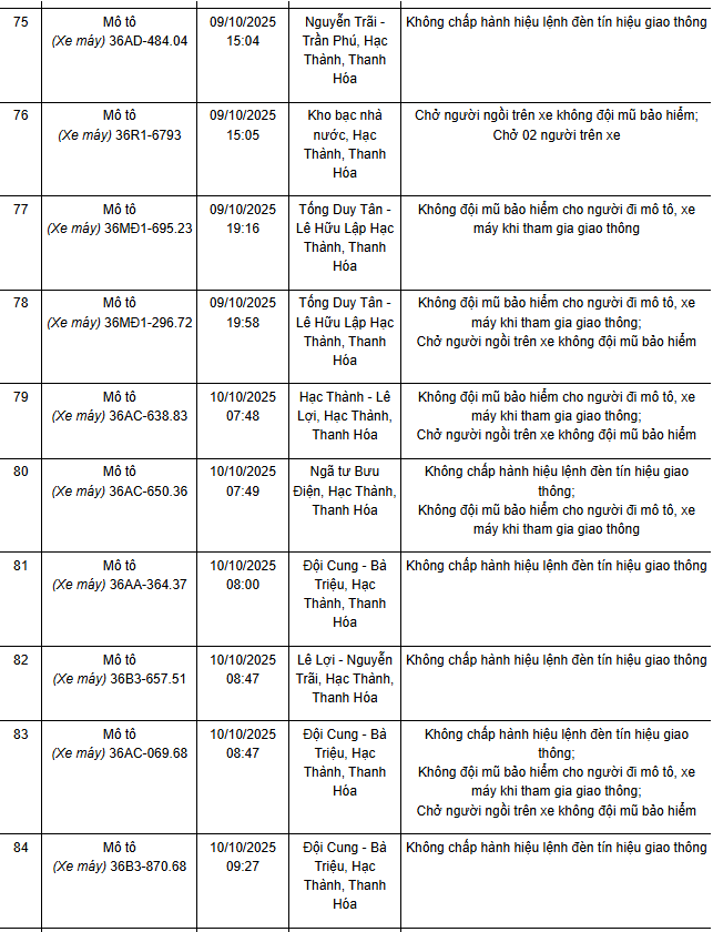 341 chủ xe máy có biển số sau nhanh chóng nộp phạt nguội theo Nghị định 168- Ảnh 17.