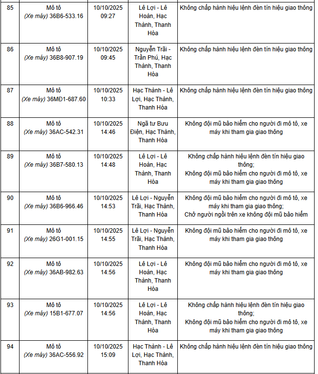 341 chủ xe máy có biển số sau nhanh chóng nộp phạt nguội theo Nghị định 168- Ảnh 18.