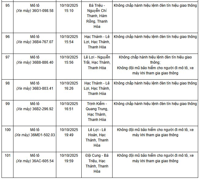 341 chủ xe máy có biển số sau nhanh chóng nộp phạt nguội theo Nghị định 168- Ảnh 19.