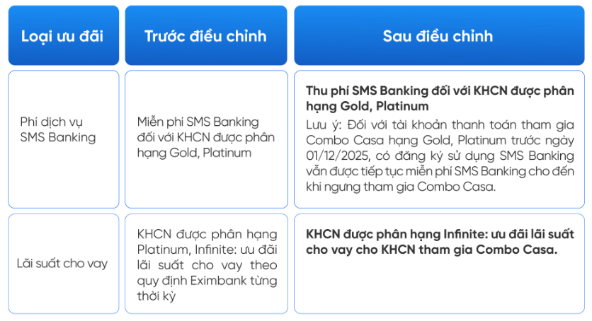 Một ngân hàng sẽ thu phí nếu tài khoản của khách hàng không duy trì số dư 500 nghìn đồng/tháng- Ảnh 2.