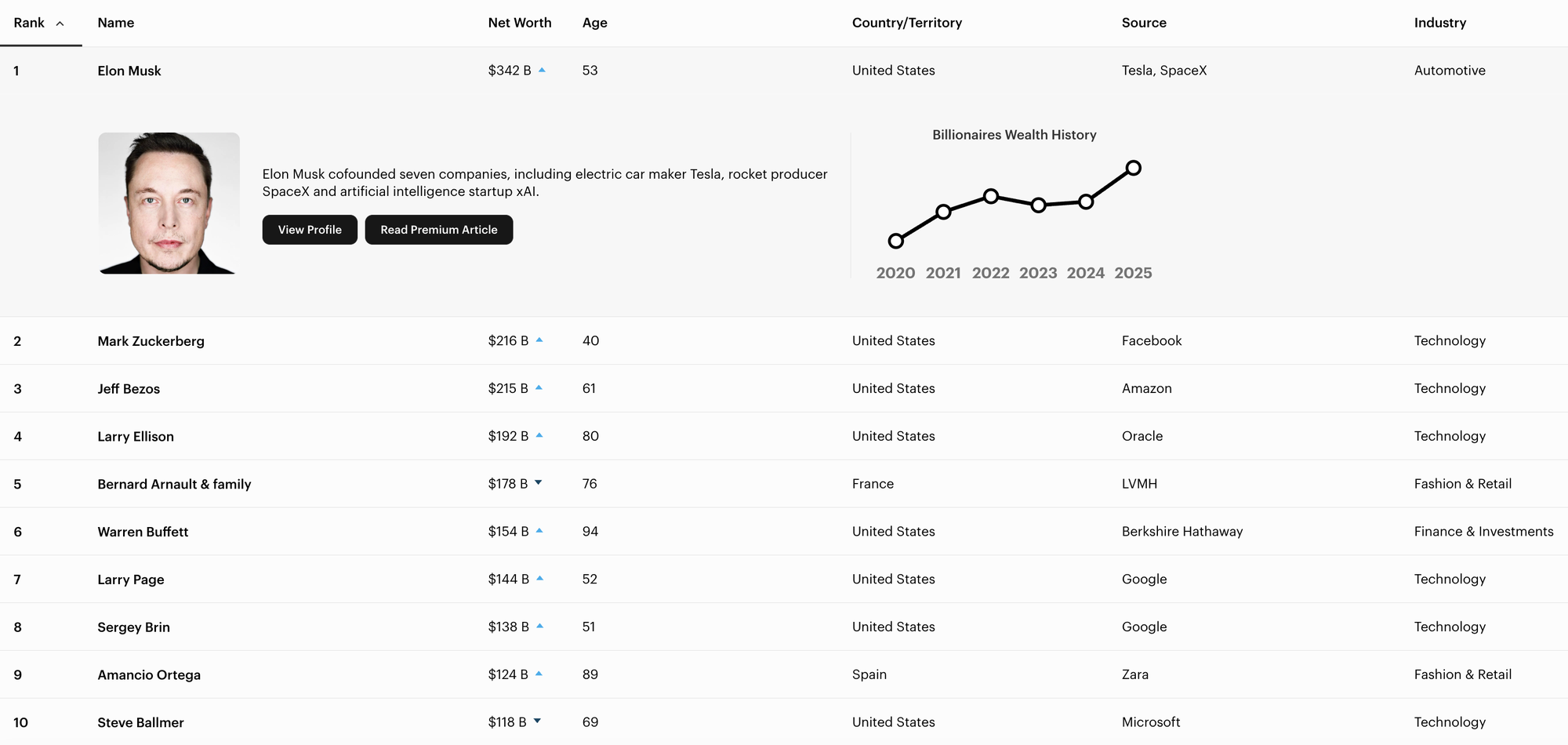 Tỷ phú Phạm Nhật Vượng lập kỷ lục “vô tiền khoáng hậu”- Ảnh 2. Tỷ phú Phạm Nhật Vượng lập kỷ lục “vô tiền khoáng hậu”- Ảnh 2.