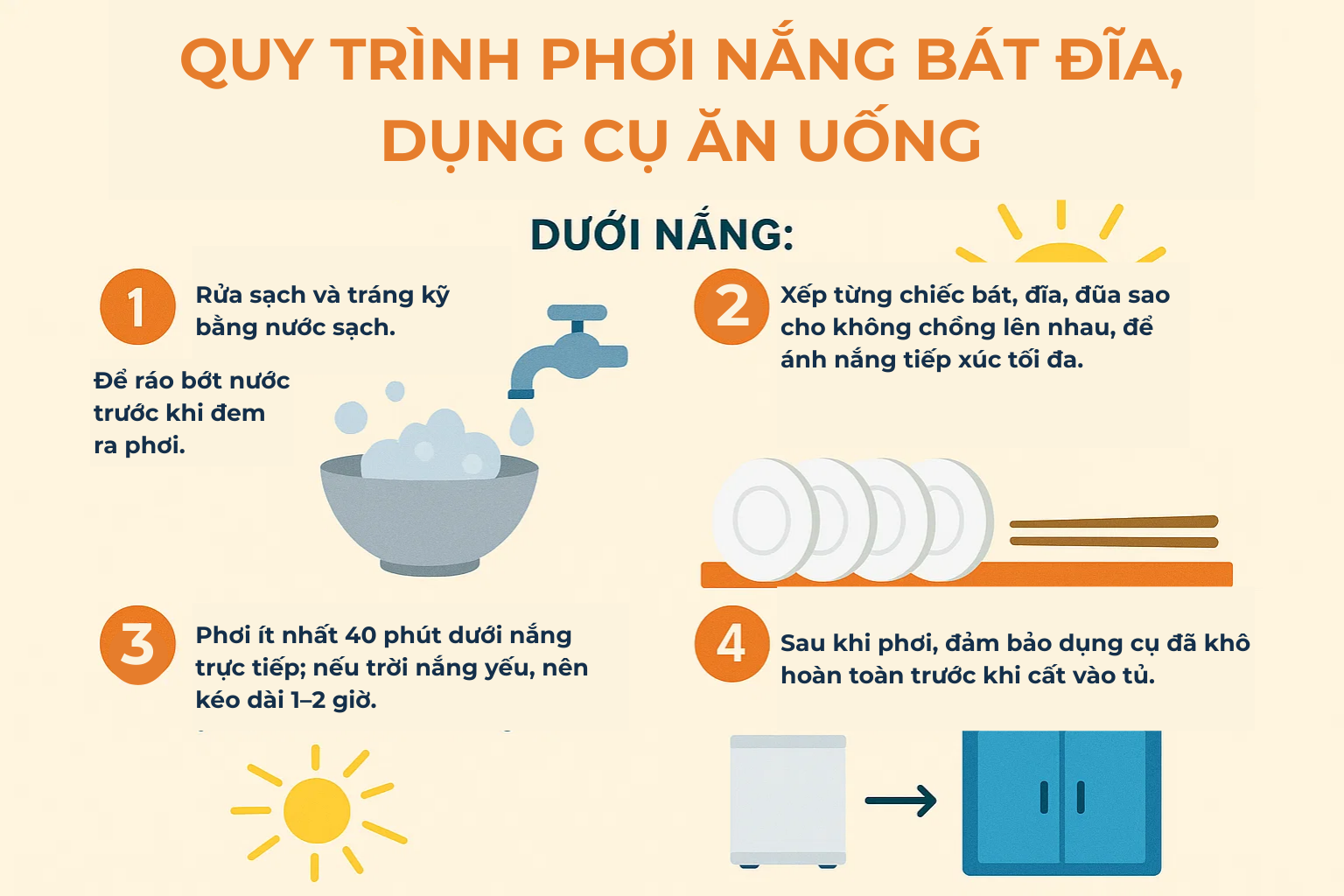 Ngày nào mẹ tôi cũng đều đặn làm 1 việc: Bát đũa sạch, khô, không hề tốn điện- Ảnh 3. Ngày nào mẹ tôi cũng đều đặn làm 1 việc: Bát đũa sạch, khô, không hề tốn điện- Ảnh 3.
