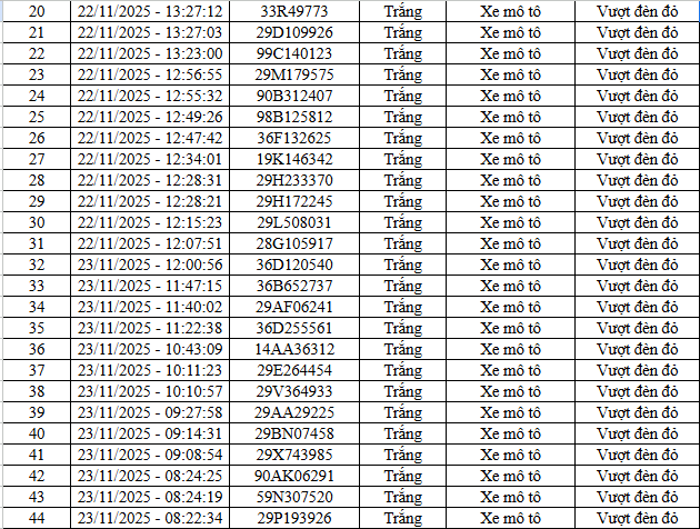 66 chủ xe máy, ô tô vi phạm tại cao tốc Nội Bài - Lào Cai và nội đô Hà Nội nhanh chóng nộp phạt nguội theo Nghị định 168- Ảnh 2. 66 chủ xe máy, ô tô vi phạm tại cao tốc Nội Bài - Lào Cai và nội đô Hà Nội nhanh chóng nộp phạt nguội theo Nghị định 168- Ảnh 2.