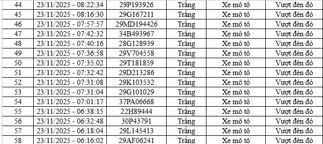 66 chủ xe máy, ô tô vi phạm tại cao tốc Nội Bài - Lào Cai và nội đô Hà Nội nhanh chóng nộp phạt nguội theo Nghị định 168- Ảnh 3. 66 chủ xe máy, ô tô vi phạm tại cao tốc Nội Bài - Lào Cai và nội đô Hà Nội nhanh chóng nộp phạt nguội theo Nghị định 168- Ảnh 3.