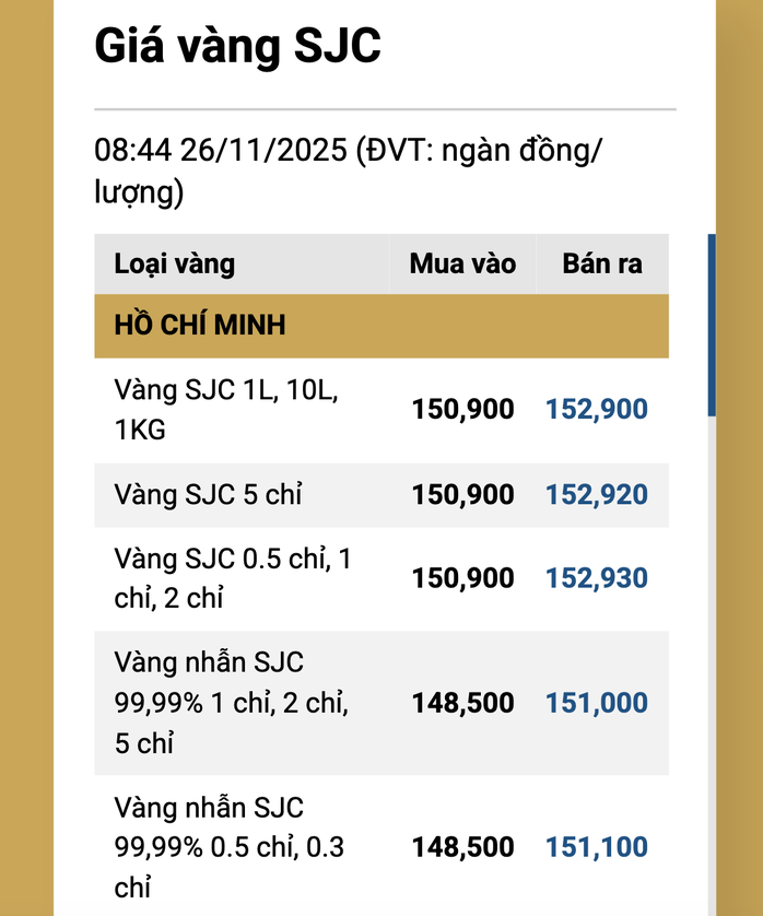 Sáng 26-11, giá vàng miếng SJC, vàng nhẫn lên cao nhất 2 tuần- Ảnh 2.