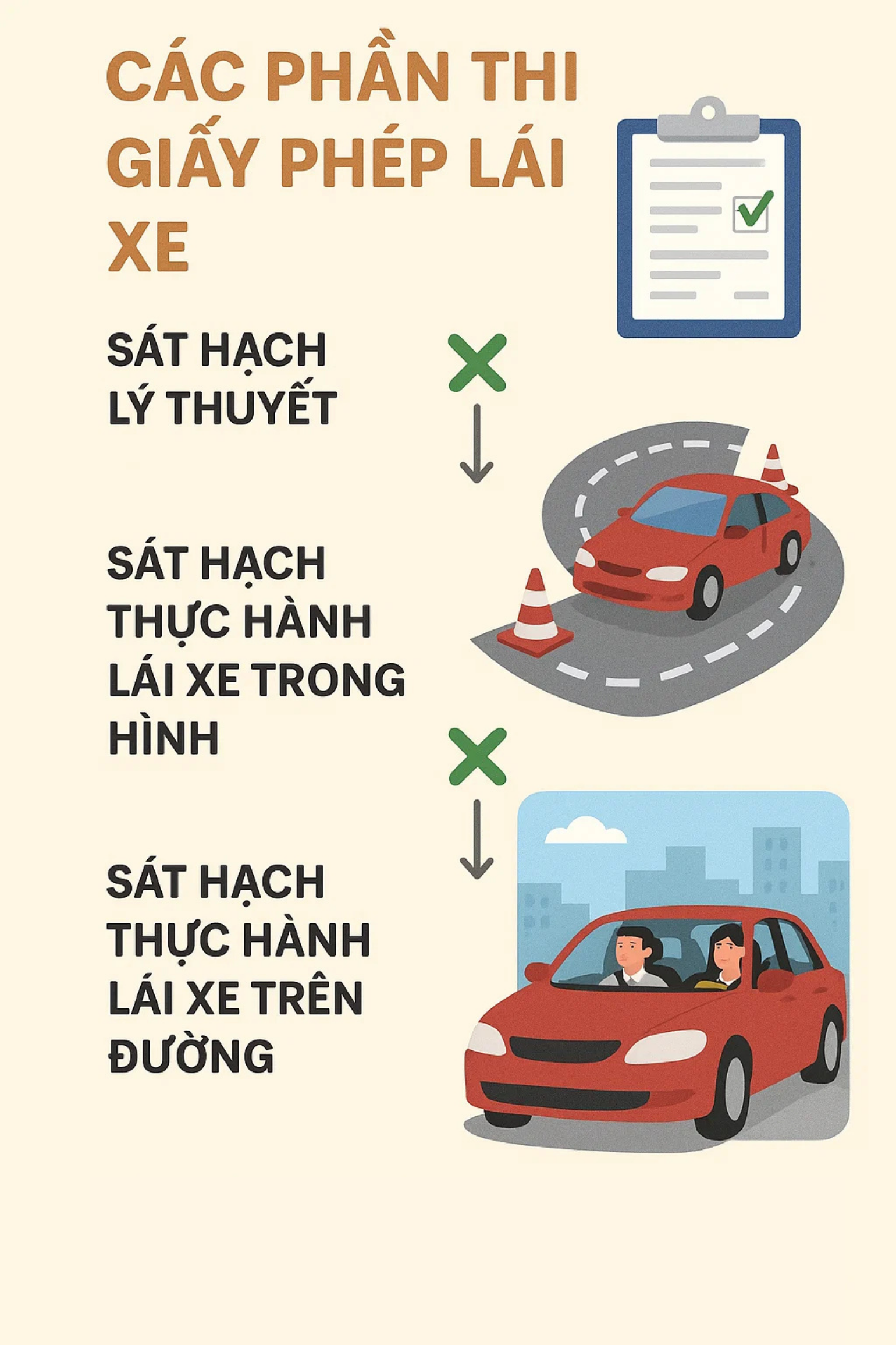 Thông báo khẩn tới hàng nghìn người dân chuẩn bị thi giấy phép lái xe- Ảnh 1.
