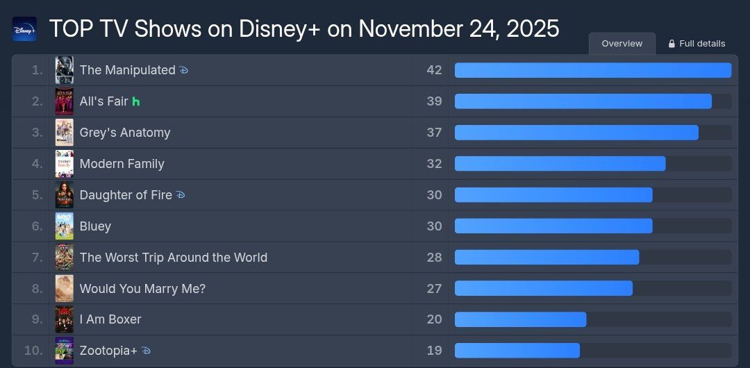 Phim 18+ Hàn Quốc đang top 1 toàn cầu: Nam chính đỉnh thế ai chịu nổi, xem đến đâu nghiện đến đó- Ảnh 2. Phim 18+ Hàn Quốc đang top 1 toàn cầu: Nam chính đỉnh thế ai chịu nổi, xem đến đâu nghiện đến đó- Ảnh 2.