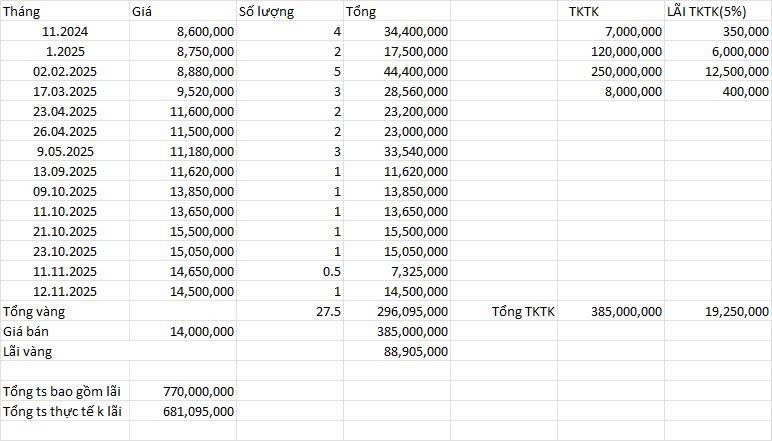 Bức ảnh gia tài năm 30 tuổi- Ảnh 1. Bức ảnh gia tài năm 30 tuổi- Ảnh 1.