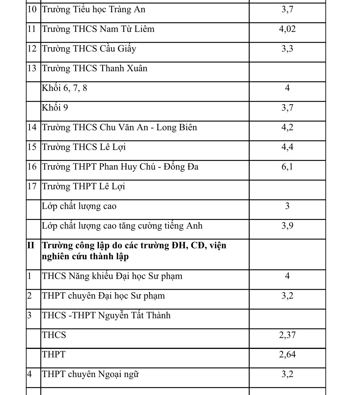 Trường công lập chất lượng cao thu học phí thấp nhất 3 triệu đồng/tháng- Ảnh 3.