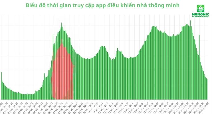 Giải pháp giúp người dùng tiết kiệm điện: Xu hướng ứng dụng công nghệ Smarthome- Ảnh 6. Giải pháp giúp người dùng tiết kiệm điện: Xu hướng ứng dụng công nghệ Smarthome- Ảnh 6.