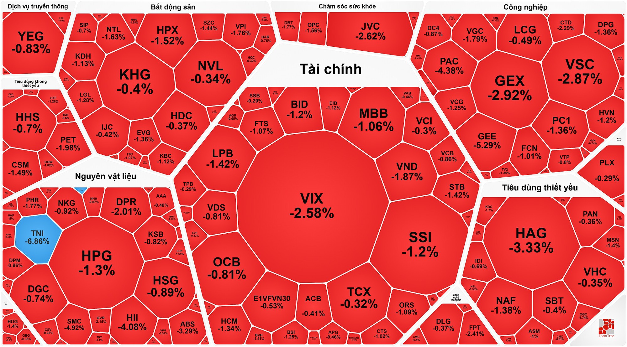 VN-Index lên sát 1.700 điểm, tỉ phú Phạm Nhật Vượng vào tốp 98 người giàu nhất thế giới- Ảnh 2.
