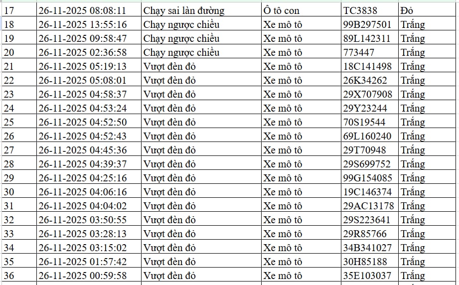 300 chủ xe máy, ô tô có biển số sau nhanh chóng nộp phạt nguội theo Nghị định 168- Ảnh 3.