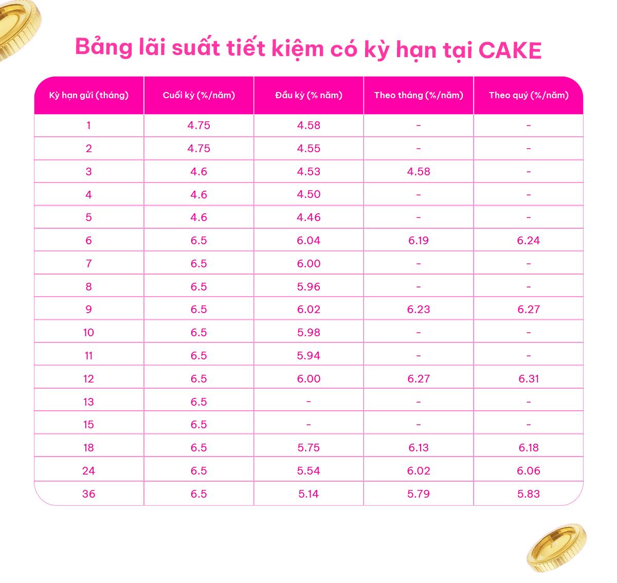 Gen Z trúng iPhone 17 nhờ gửi tiết kiệm online- Ảnh 3.