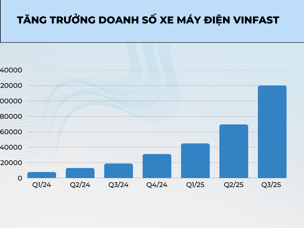 Loạt xe ga Honda bất ngờ bị đội giá, có mẫu còn chênh cả chục triệu- Ảnh 4.