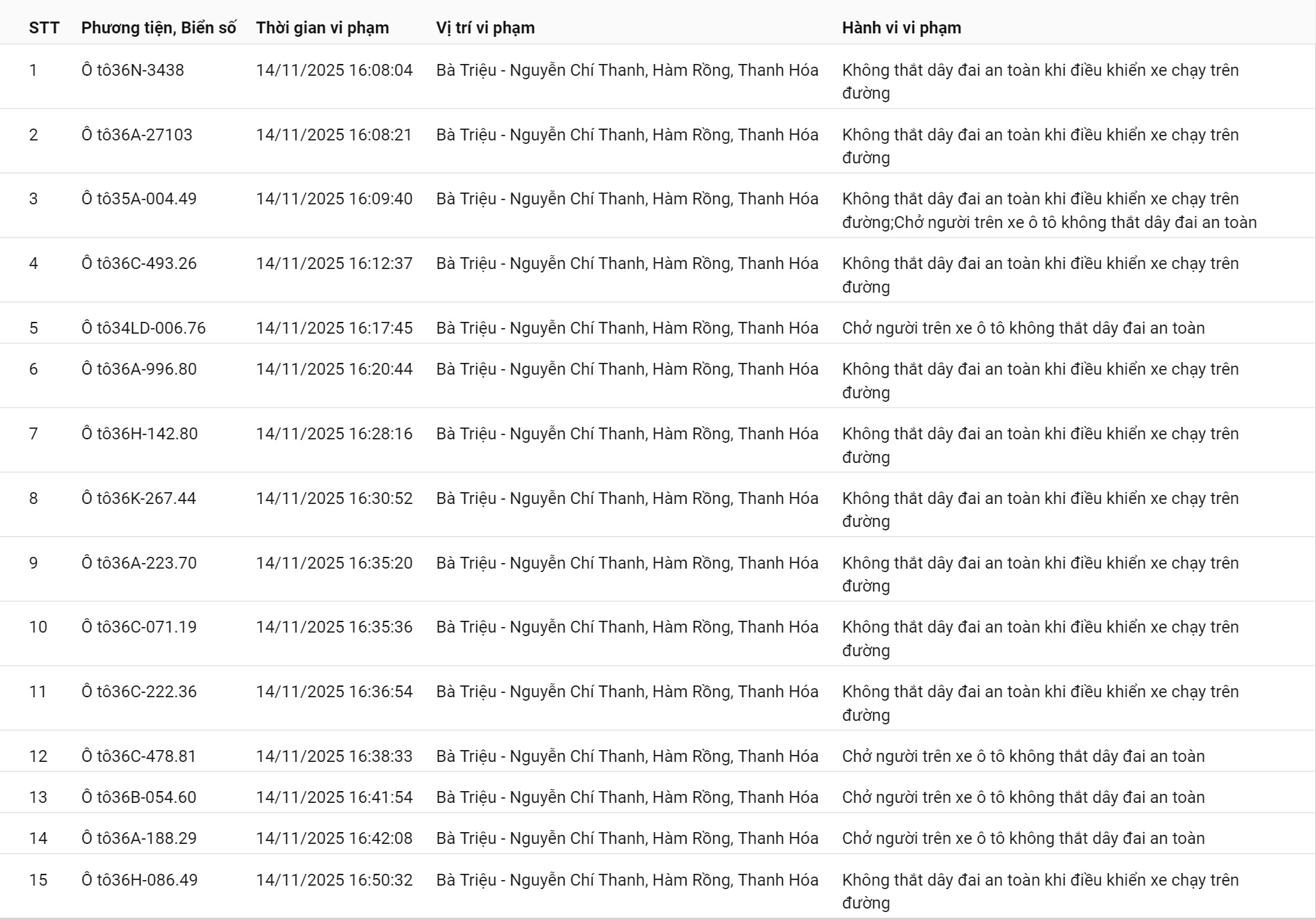 152 chủ xe có biển số sau nhanh chóng nộp phạt nguội theo Nghị định 168- Ảnh 1.