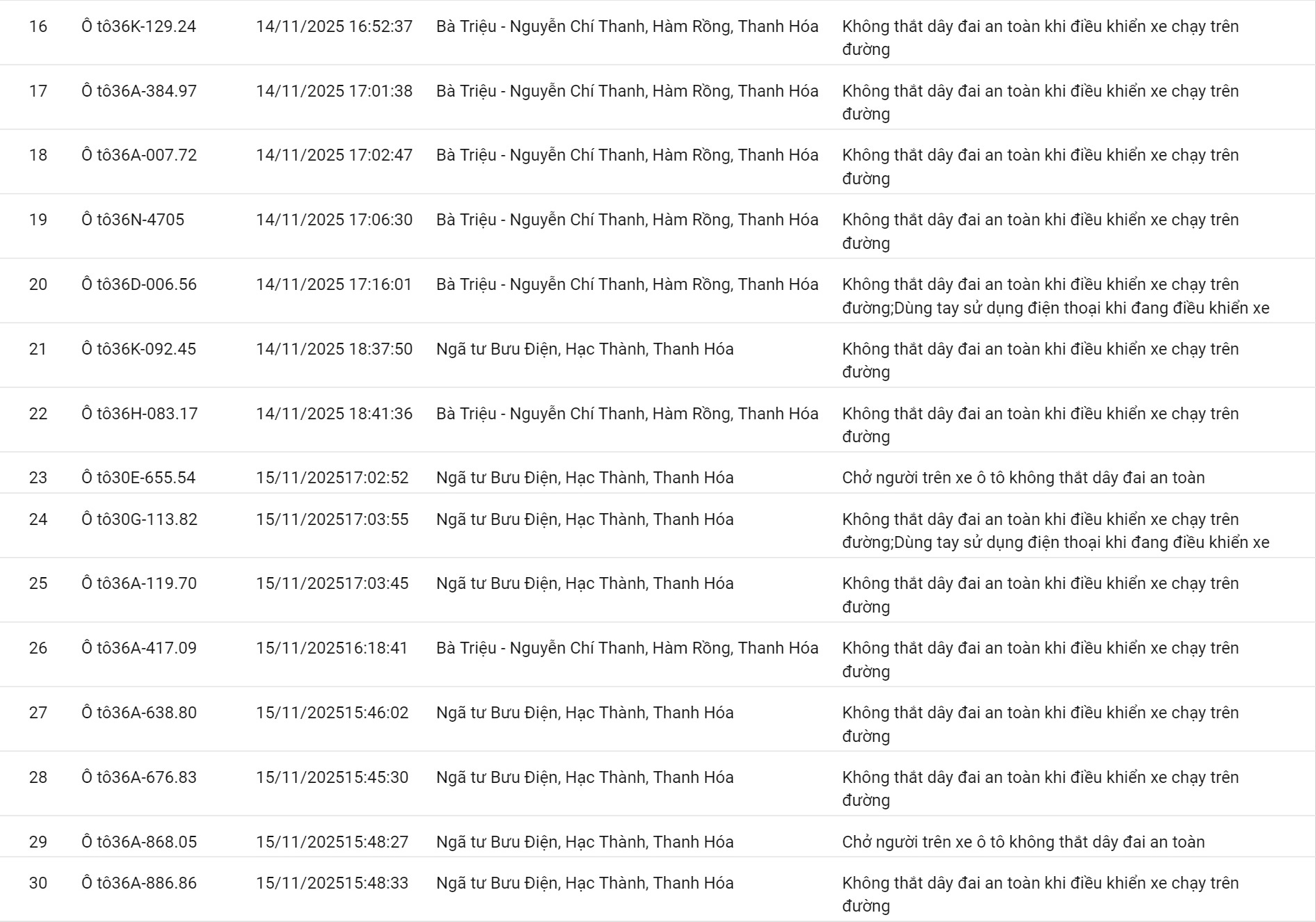 152 chủ xe có biển số sau nhanh chóng nộp phạt nguội theo Nghị định 168- Ảnh 2.