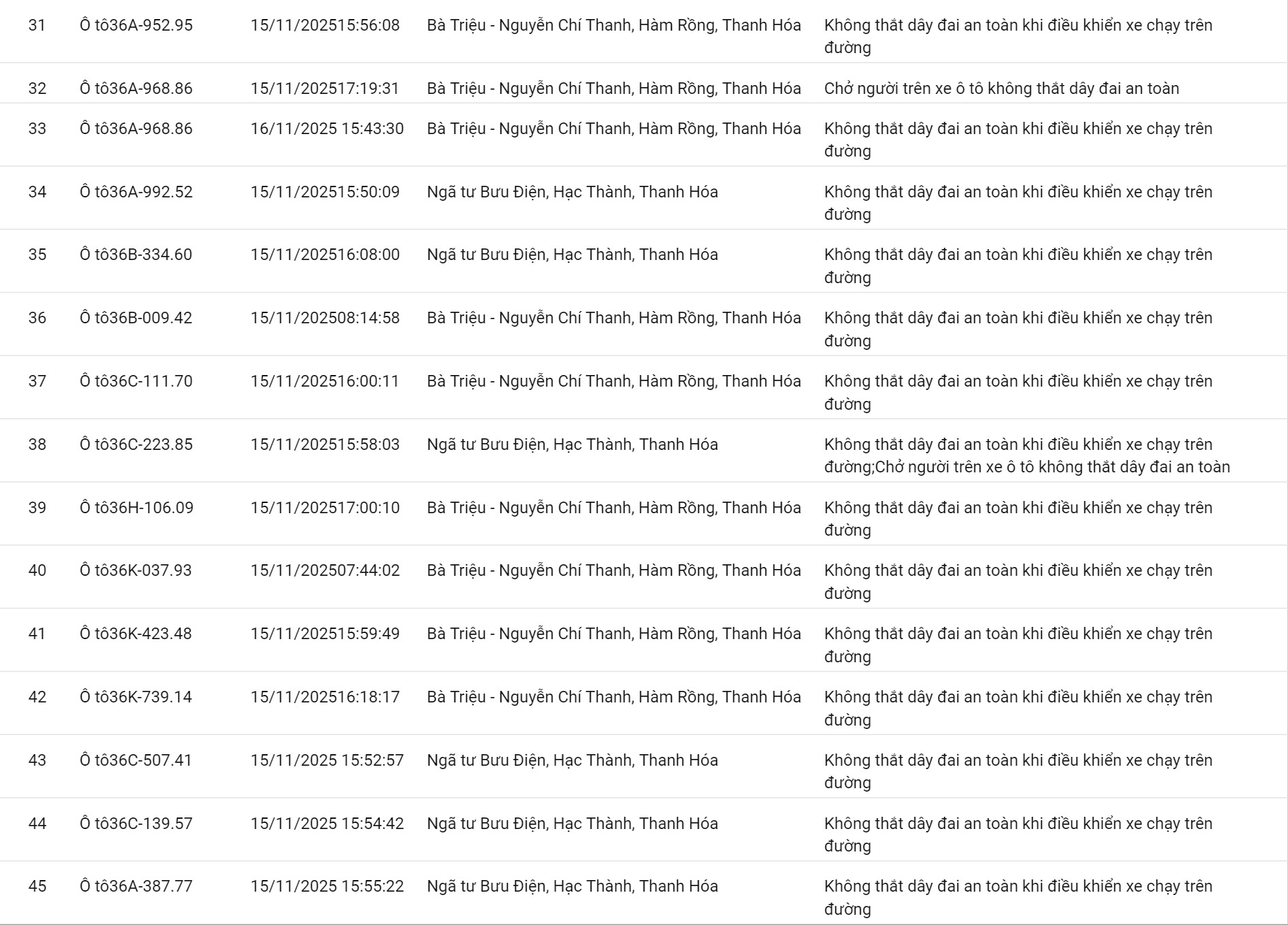 152 chủ xe có biển số sau nhanh chóng nộp phạt nguội theo Nghị định 168- Ảnh 3.