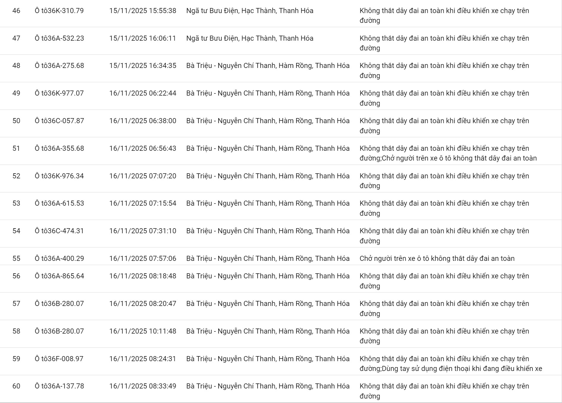 152 chủ xe có biển số sau nhanh chóng nộp phạt nguội theo Nghị định 168- Ảnh 4.