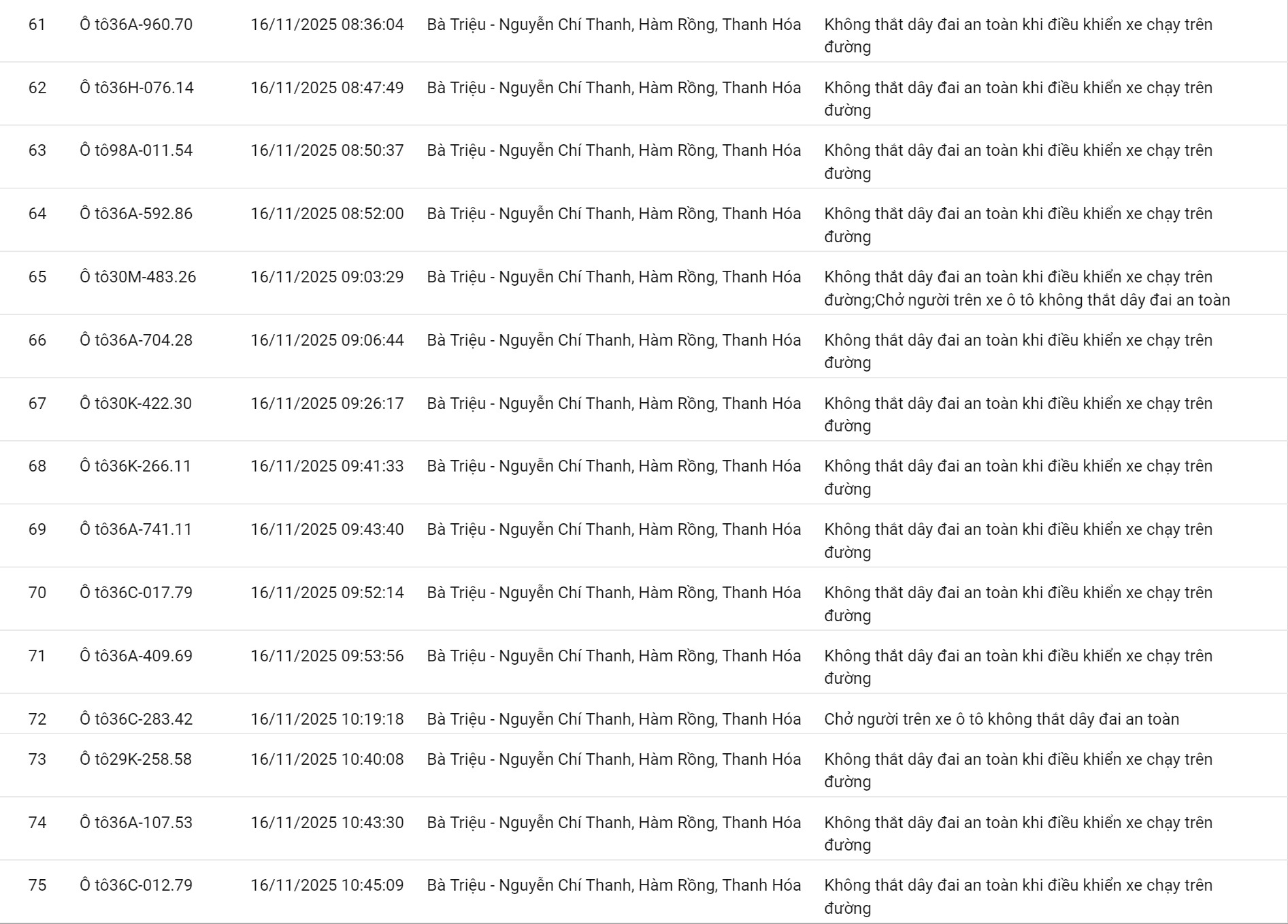 152 chủ xe có biển số sau nhanh chóng nộp phạt nguội theo Nghị định 168- Ảnh 5.