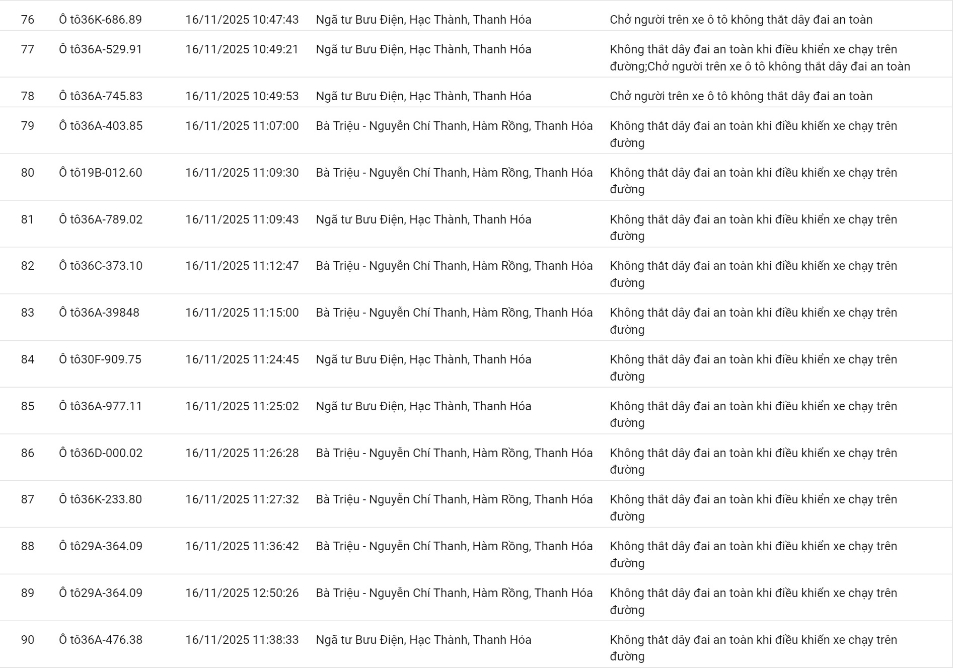 152 chủ xe có biển số sau nhanh chóng nộp phạt nguội theo Nghị định 168- Ảnh 6.