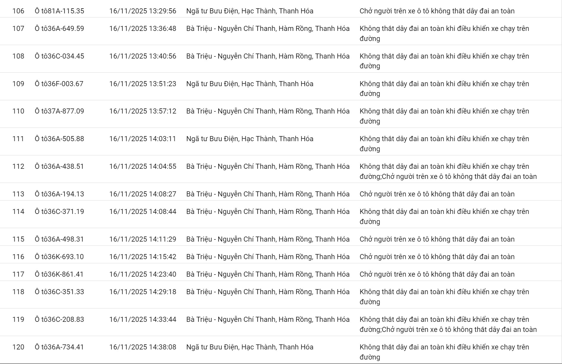 152 chủ xe có biển số sau nhanh chóng nộp phạt nguội theo Nghị định 168- Ảnh 8.