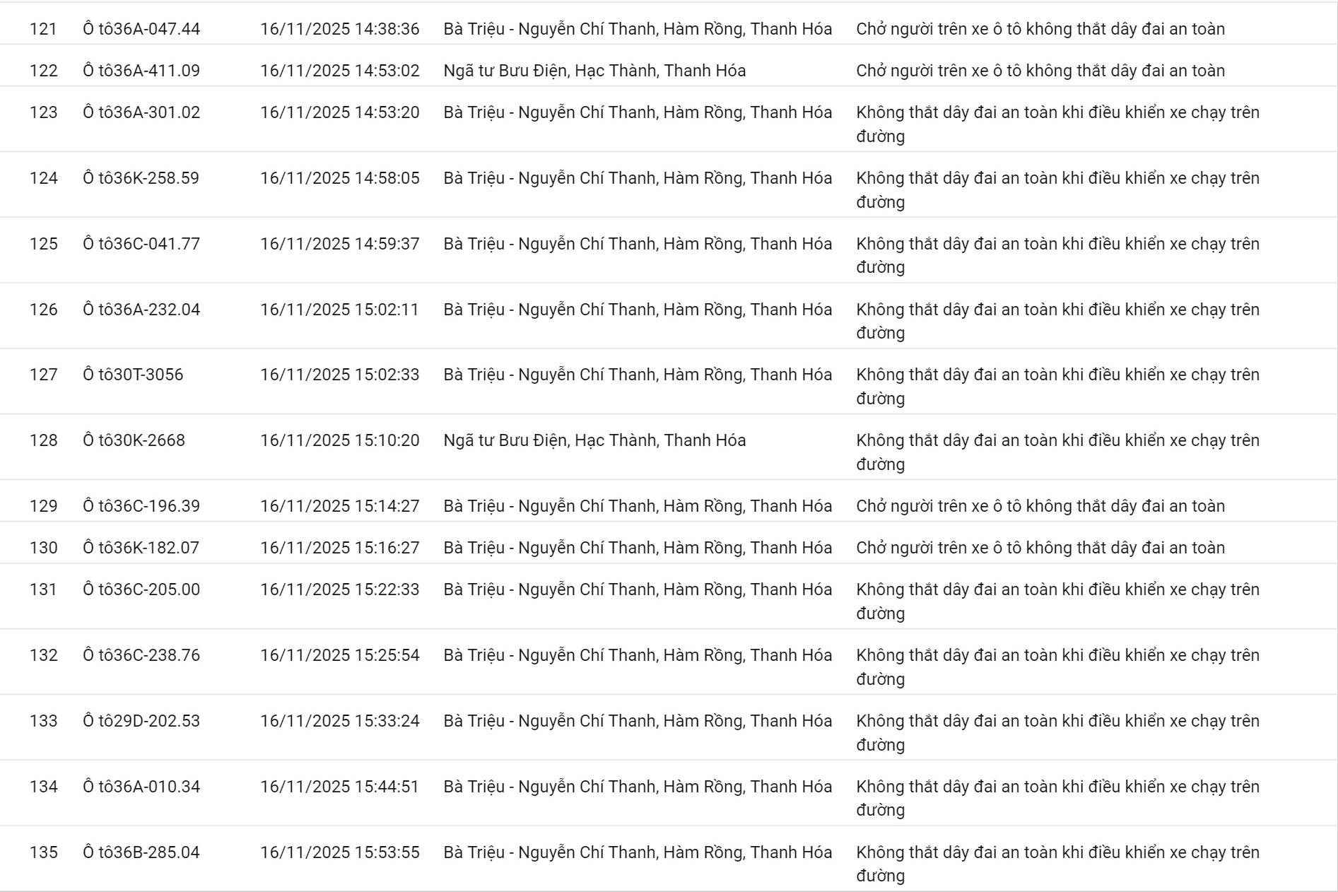 152 chủ xe có biển số sau nhanh chóng nộp phạt nguội theo Nghị định 168- Ảnh 9.
