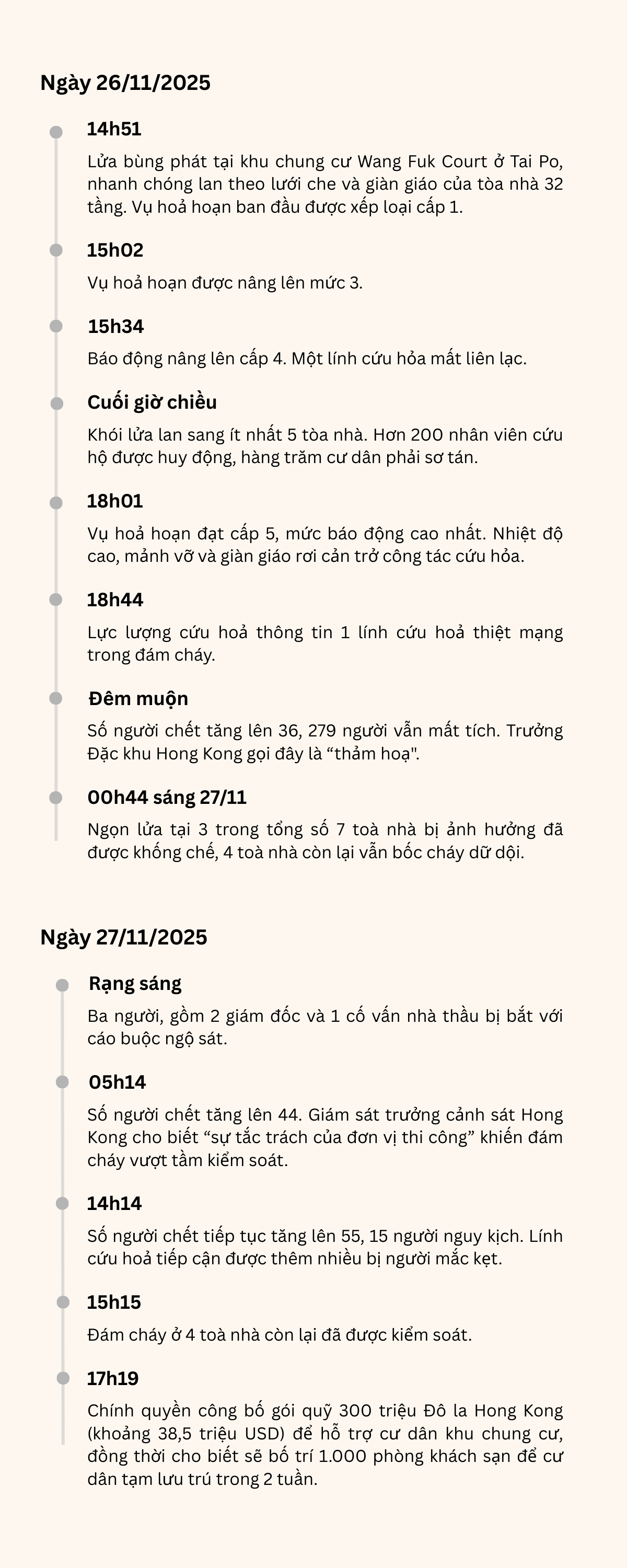 To&agrave;n cảnh thảm kịch ch&aacute;y chung cư tại Hong Kong khiến &iacute;t nhất 128 người chết- Ảnh 1.