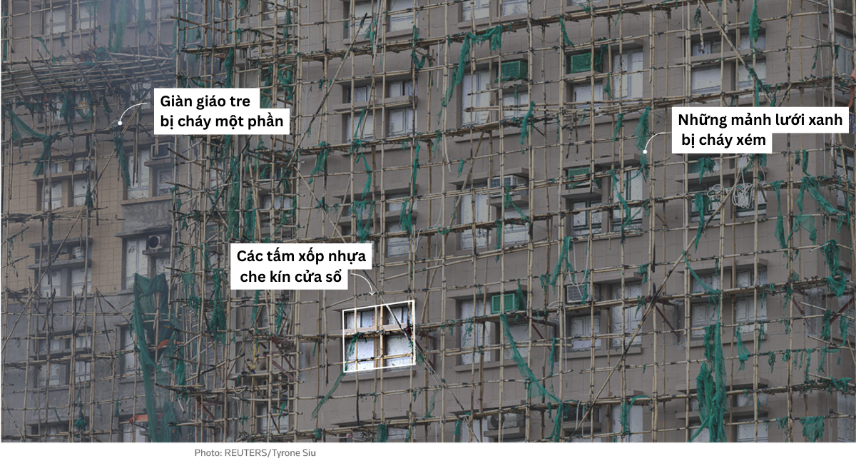 To&agrave;n cảnh thảm kịch ch&aacute;y chung cư tại Hong Kong khiến &iacute;t nhất 128 người chết- Ảnh 3.