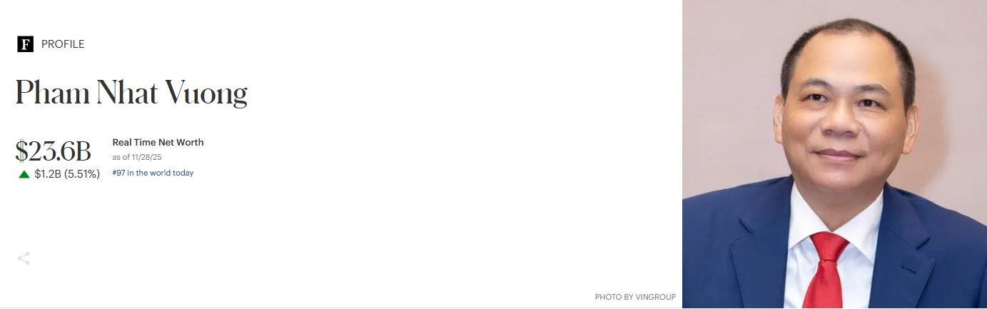 Kỳ tích 2 tháng đạt được 2 cột mốc triệu tỷ, tỷ phú Phạm Nhật Vượng và Vingroup tiếp tục theo đuổi con số triệu tỷ thứ ba- Ảnh 3.
