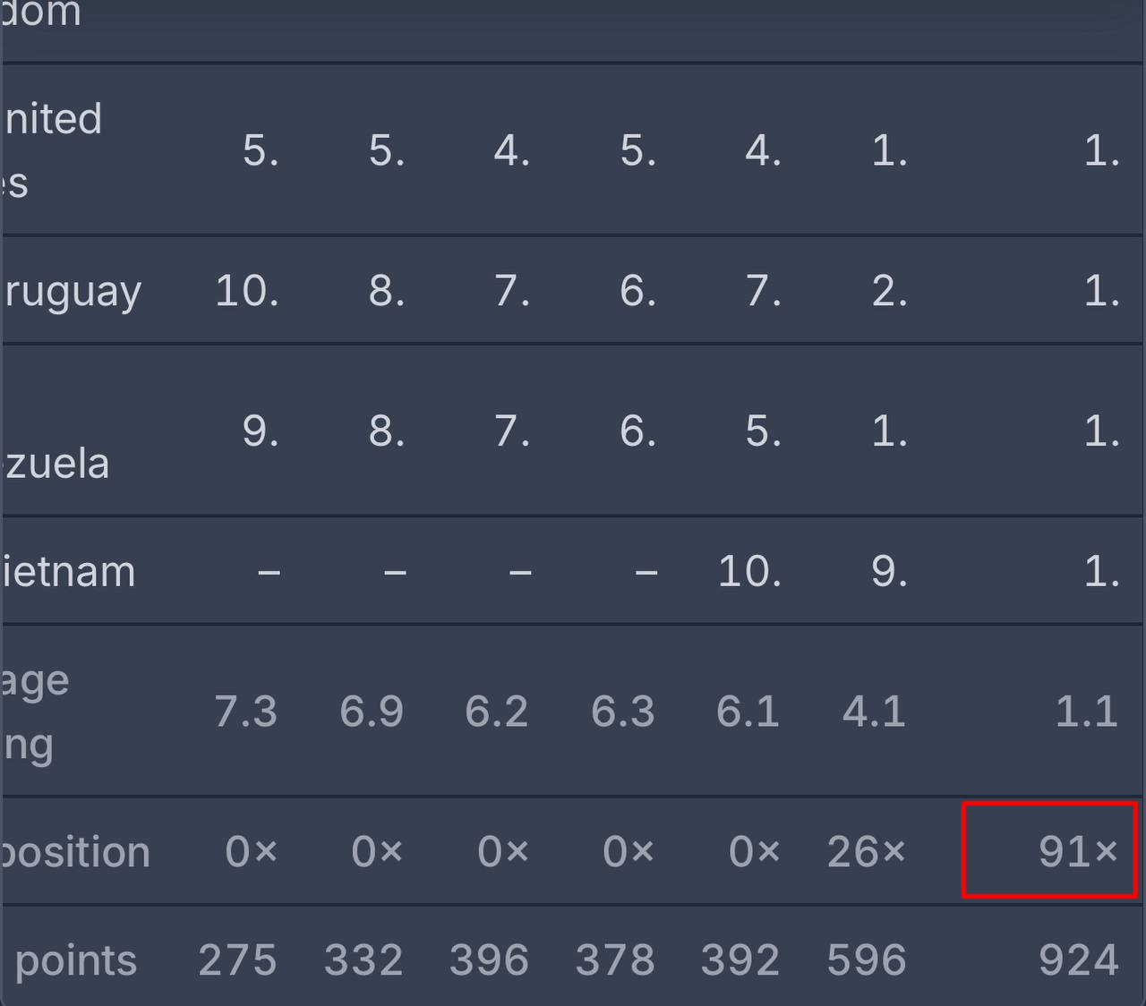 Lần đầu có bom tấn thống trị 91 nước còn "đánh sập" cả Netflix, lập kỷ lục khủng 100 năm nữa khó ai phá nổi- Ảnh 3. Lần đầu có bom tấn thống trị 91 nước còn "đánh sập" cả Netflix, lập kỷ lục khủng 100 năm nữa khó ai phá nổi- Ảnh 3.