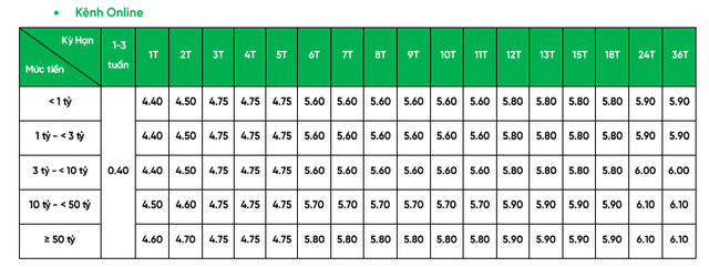 VPBank vừa tăng lãi suất tiết kiệm lên kịch trần- Ảnh 1. VPBank vừa tăng lãi suất tiết kiệm lên kịch trần- Ảnh 1.