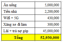 Vợ chồng không có gì ngoài nợ- Ảnh 1.