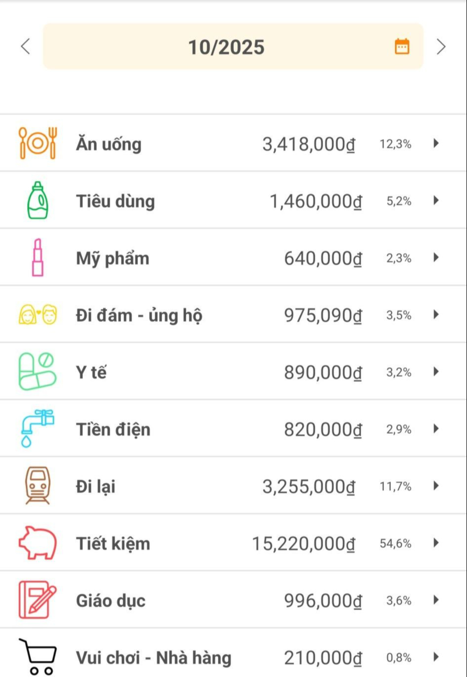 Nhà 4 người tiêu không hết 13 triệu/tháng- Ảnh 1.