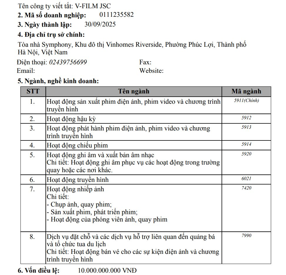 Vingroup và gia đình tỷ phú Phạm Nhật Vượng mở liền một lúc 3 công ty trong ngành nghệ thuật, sự kiện, đào tạo talents- Ảnh 2.